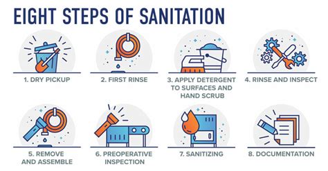 8 steps of sanitation pssi